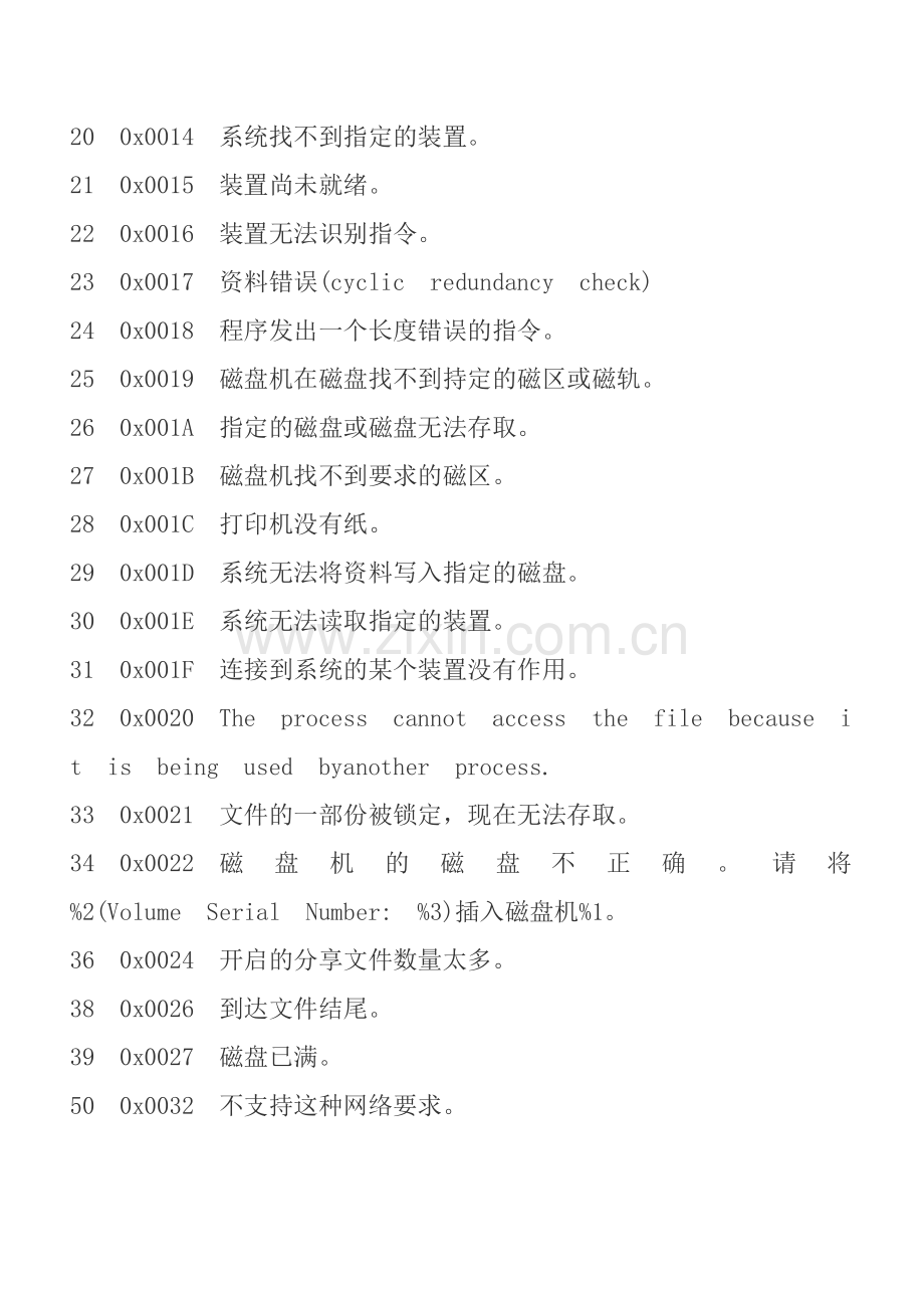计算机蓝屏代码说明.doc_第2页