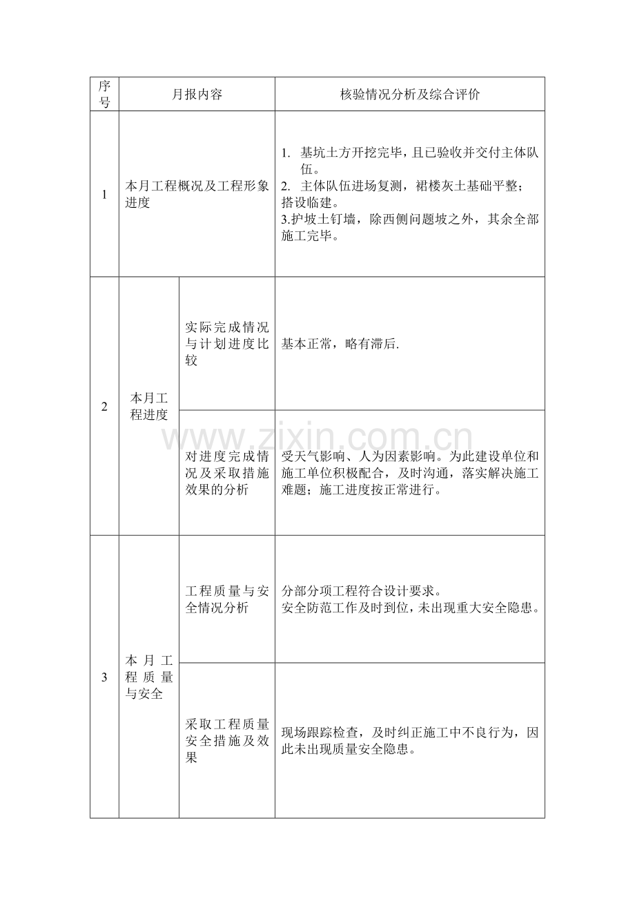 监理工作月报表格11.doc_第2页