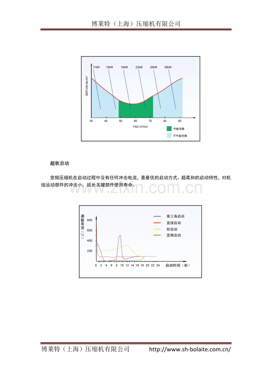 VFC-变频空气压缩机的优势介绍.doc_第2页