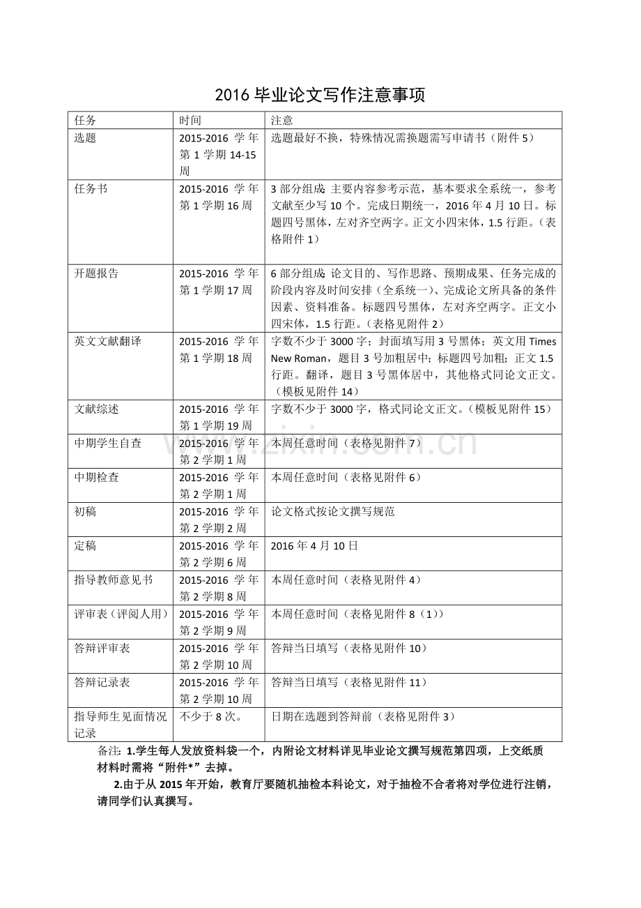 管理学系2016届毕业论文学生写作注意事项.doc_第1页
