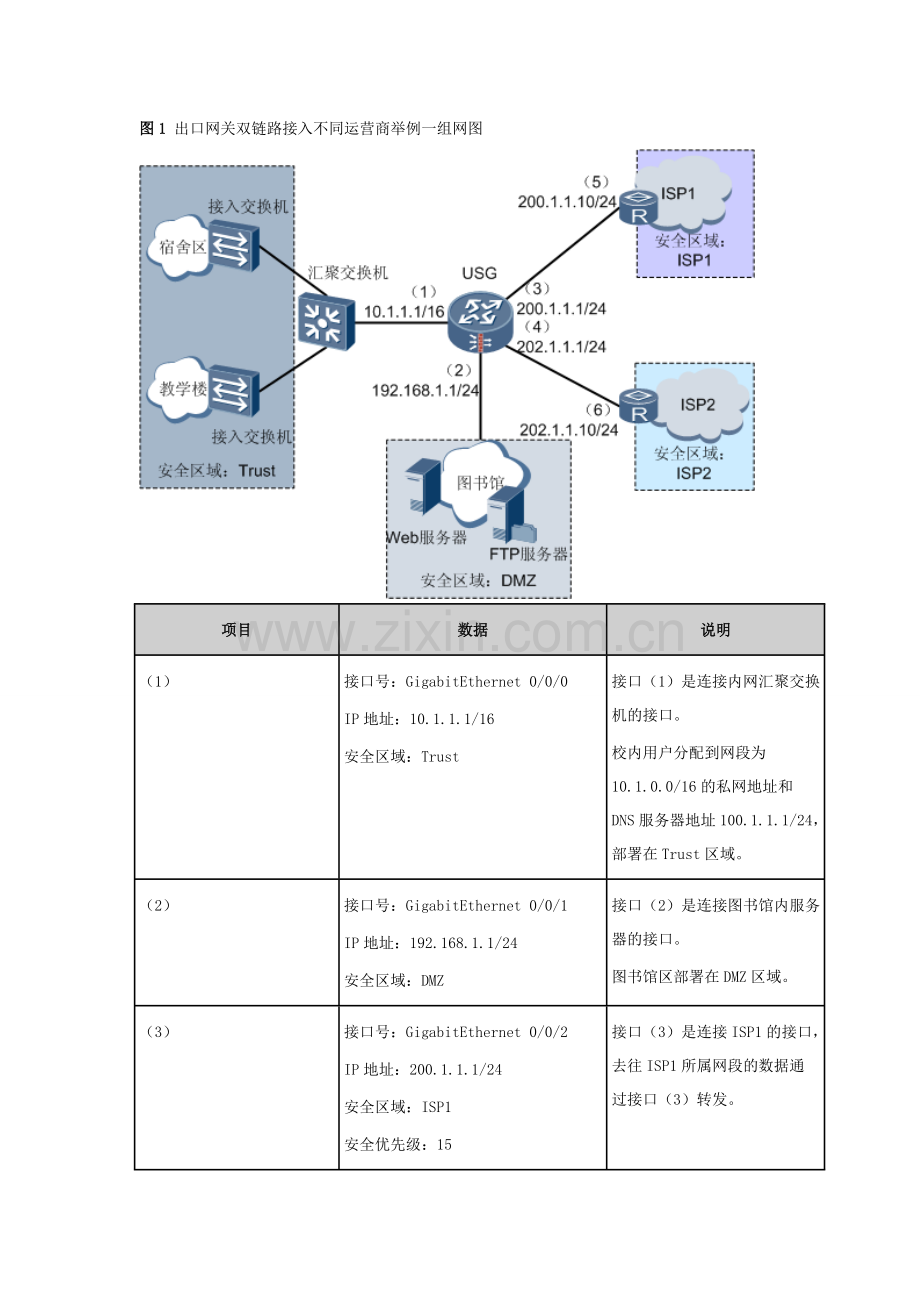 配置NAT-Server双出口举例.doc_第2页