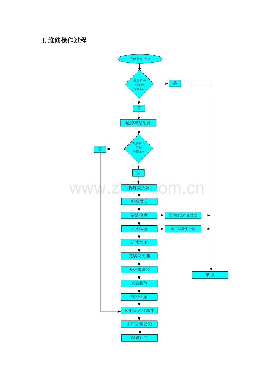 2.推车式干粉灭火器维修检验工艺和方法.doc_第2页