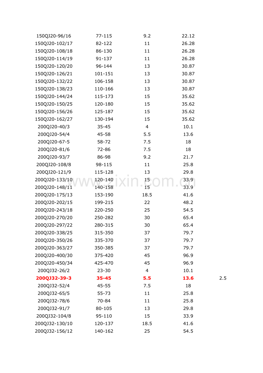 QJ型潜水泵产品介绍.doc_第2页