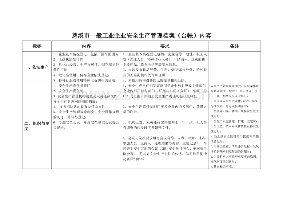 慈溪市一般工业企业安全生产管理档案(台帐)内容.doc_第1页