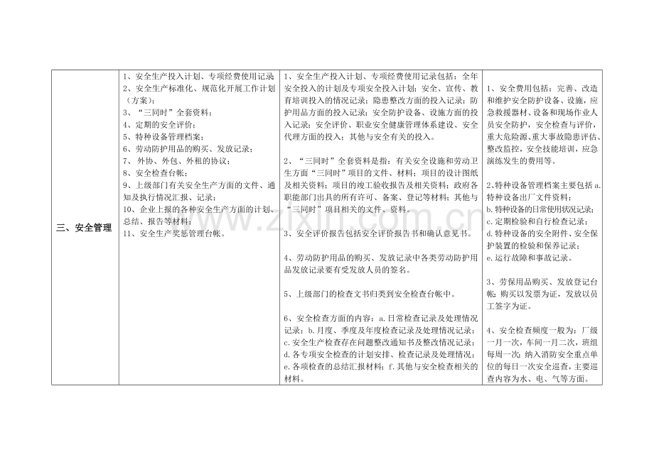 慈溪市一般工业企业安全生产管理档案(台帐)内容.doc_第2页