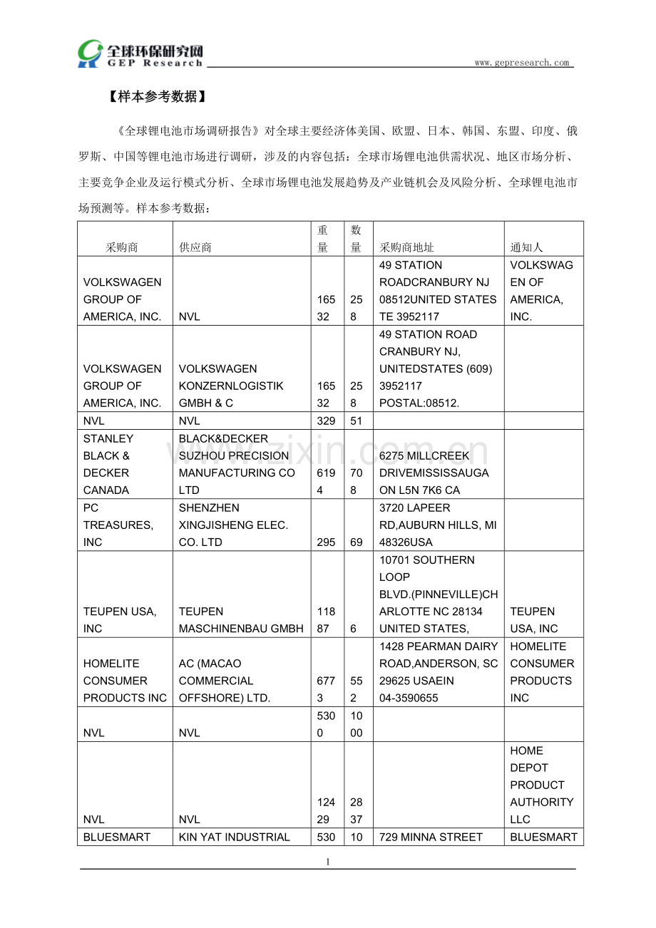 全球锂电池市场调研报告.doc_第2页