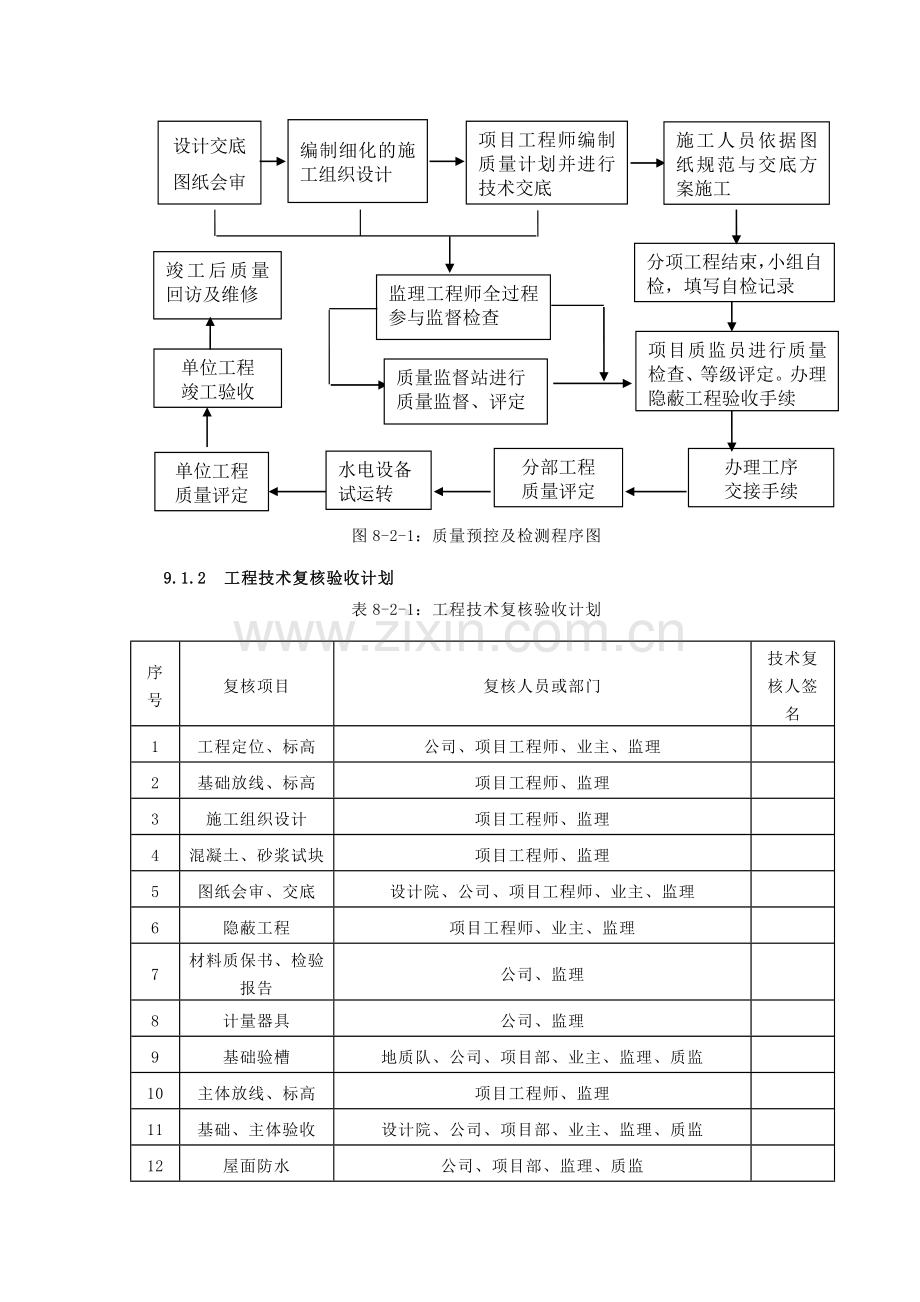 质量检测与控制.doc_第2页