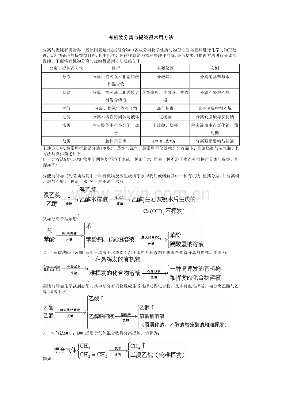 有机物分离和提纯的常用方法.doc_第1页