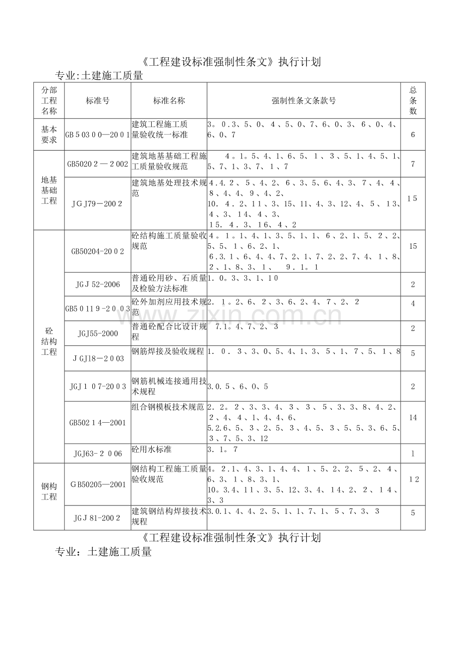 工程建设标准强制性条文清单.doc_第1页