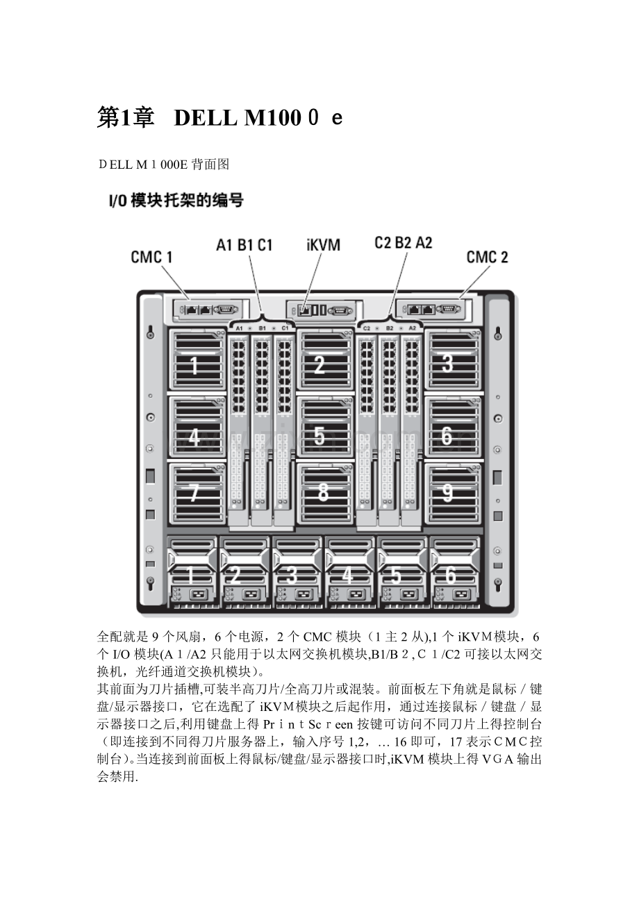 Dell M1000e刀片服务器.doc_第2页