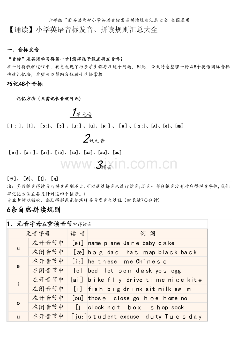 六年级下册英语素材小学英语音标发音拼读规则汇总大全 全国通用.doc_第1页