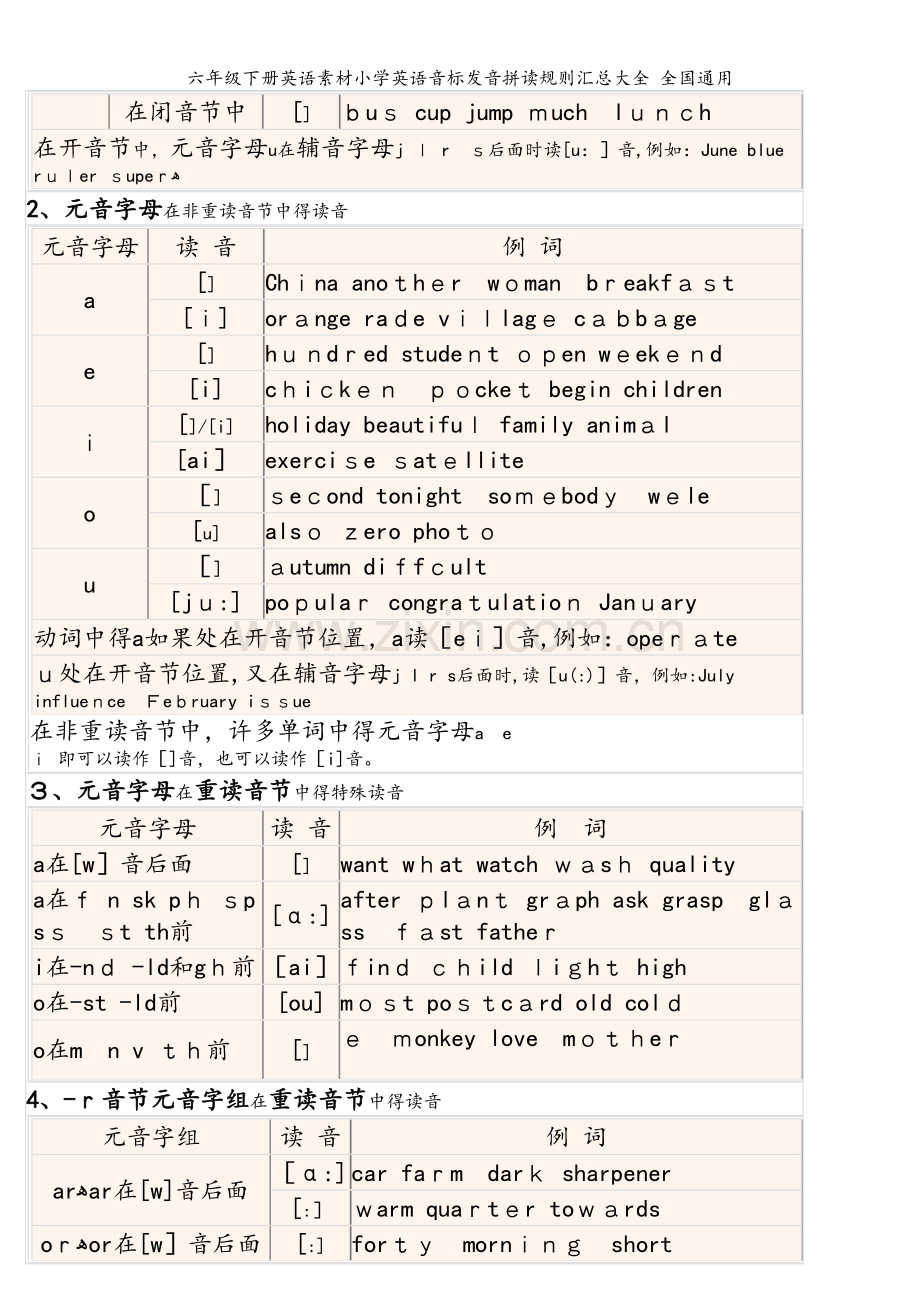 六年级下册英语素材小学英语音标发音拼读规则汇总大全 全国通用.doc_第2页
