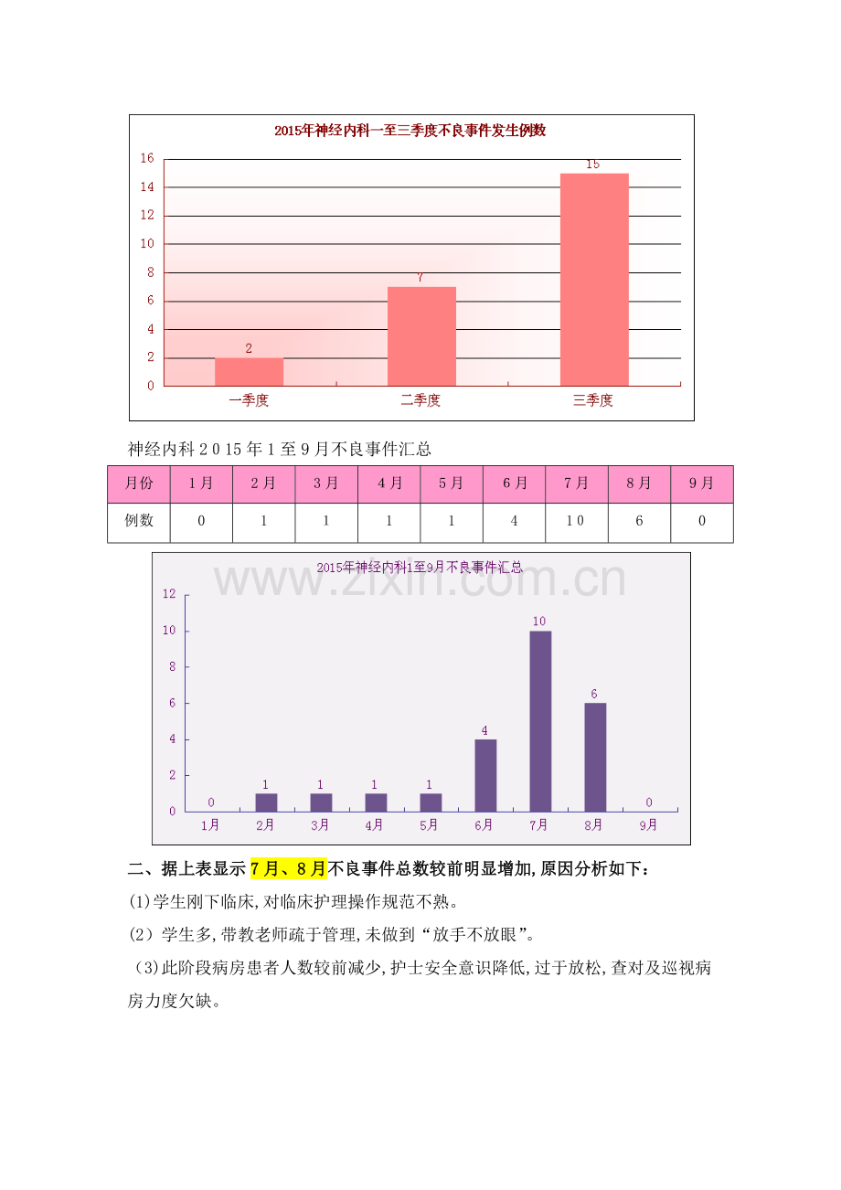 运用pdca循环降低病区不良事件的发生率.doc_第2页