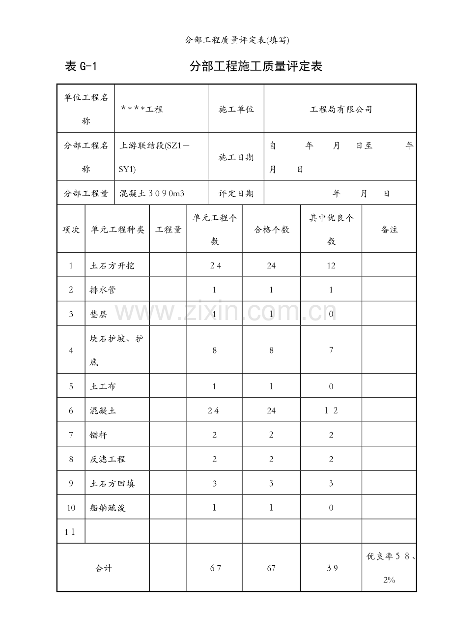 分部工程质量评定表(填写).docx_第1页