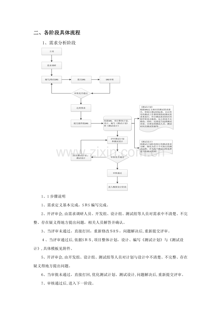软件测试流程及规范v1.doc_第2页