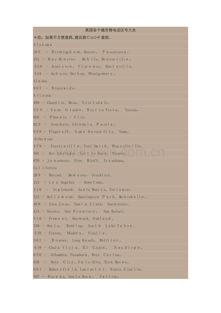 美国各个城市的电话区号大全.doc_第1页