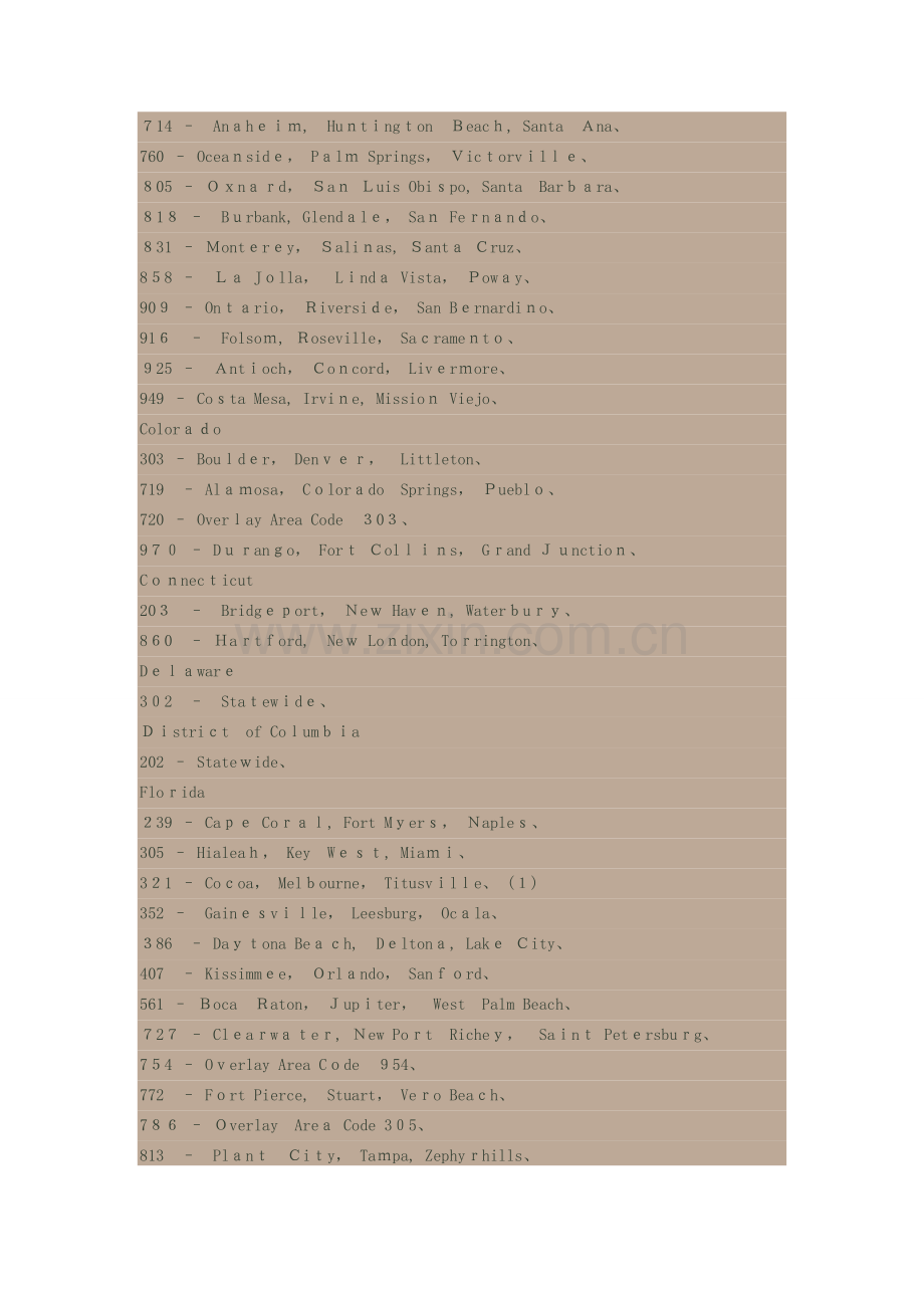 美国各个城市的电话区号大全.doc_第2页