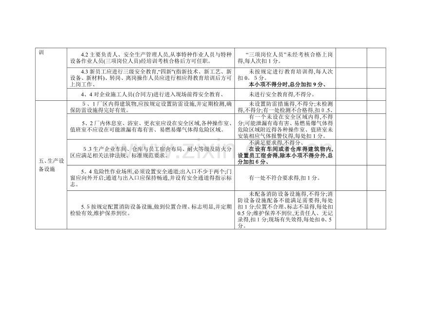 工贸行业企业安全生产标准化评定标准.doc_第2页