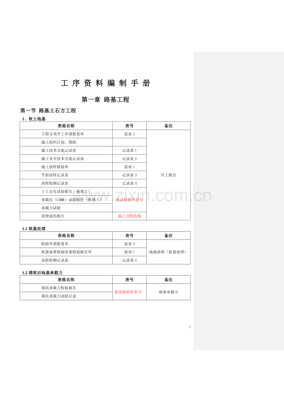 工序资料编制手册.doc_第1页
