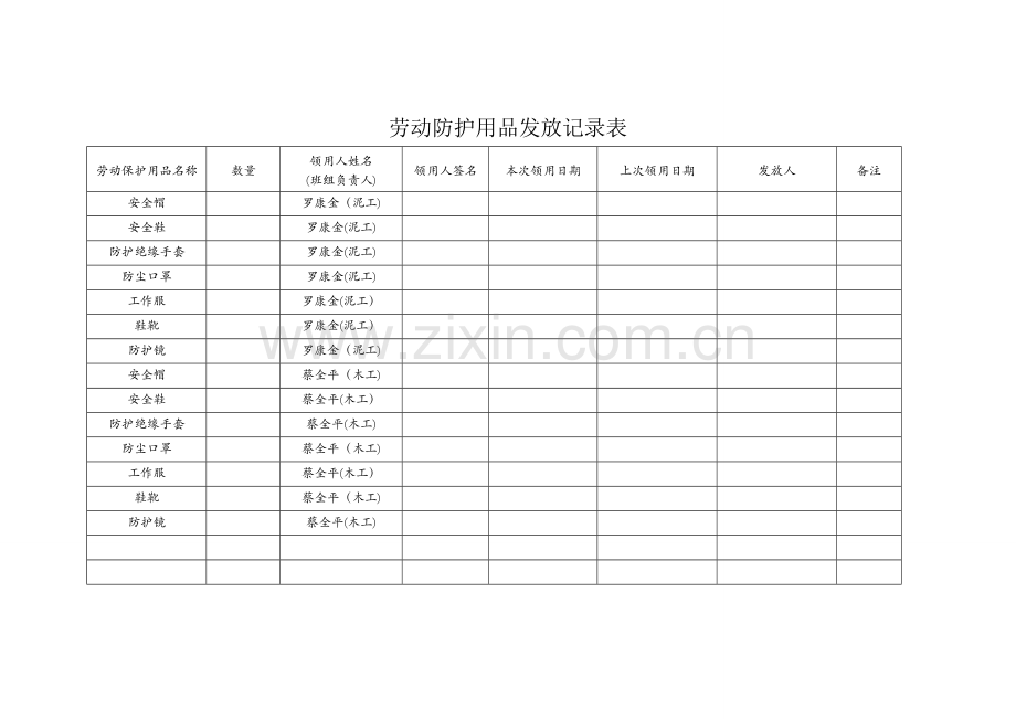 劳动防护用品发放记录表.docx_第1页