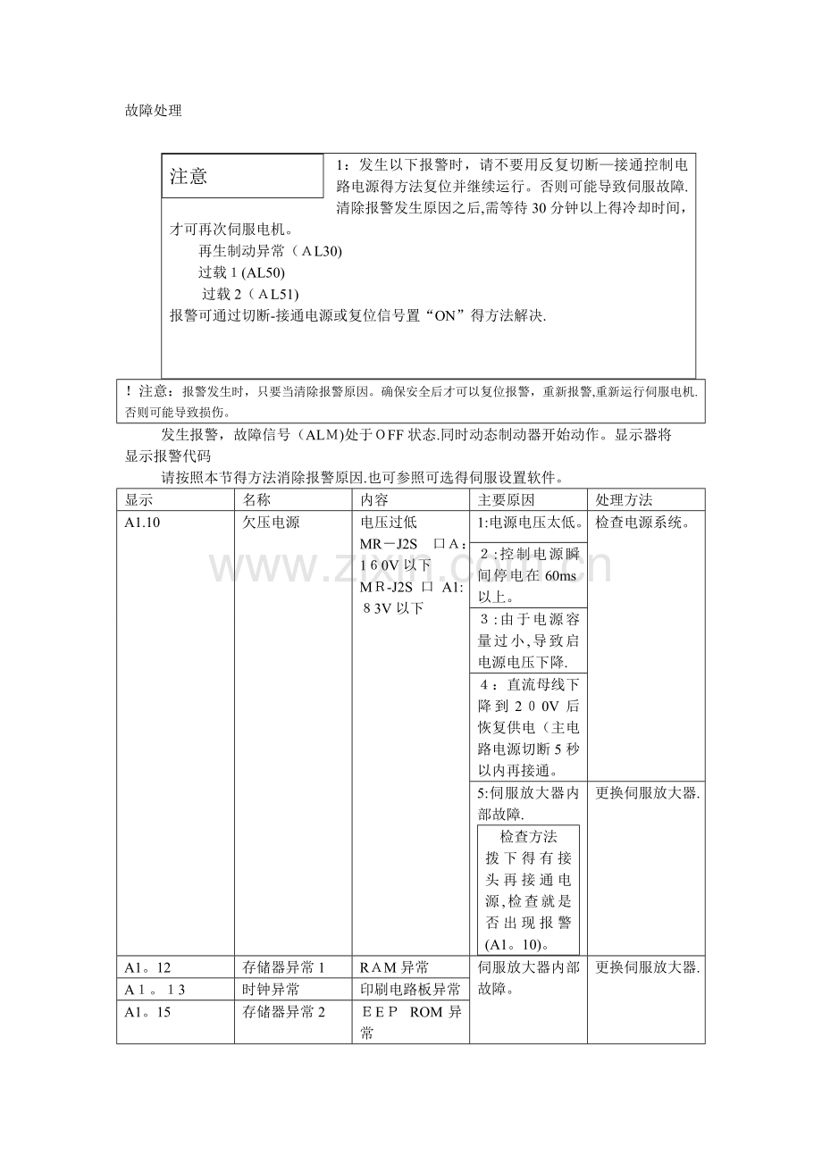 三菱伺服故障代码处理.doc_第1页