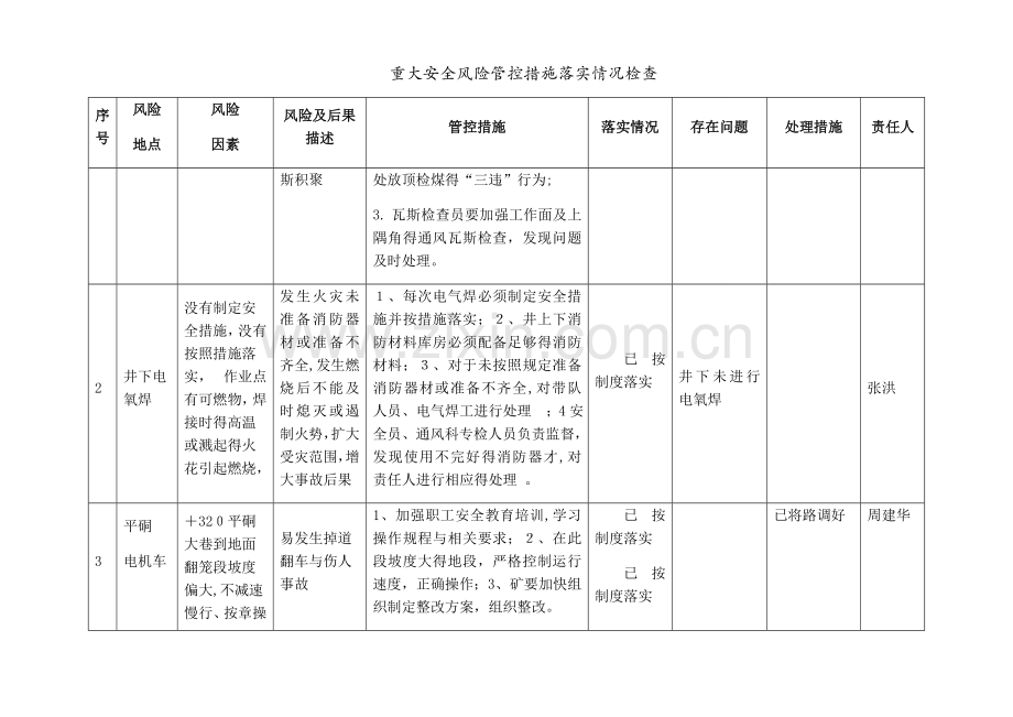 重大安全风险管控措施落实情况检查.doc_第2页