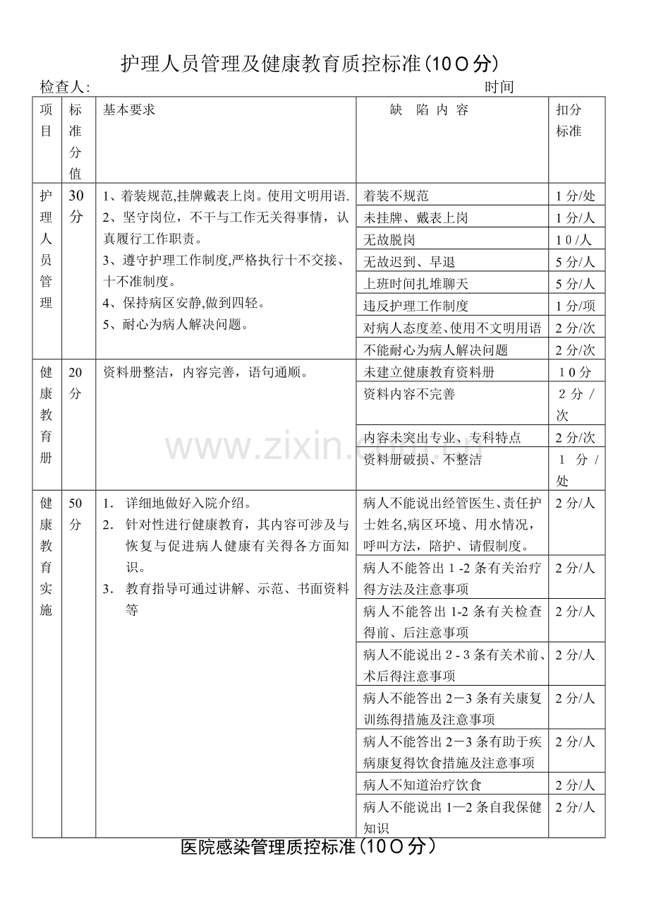 护理人员管理及健康教育质控标准.doc_第1页