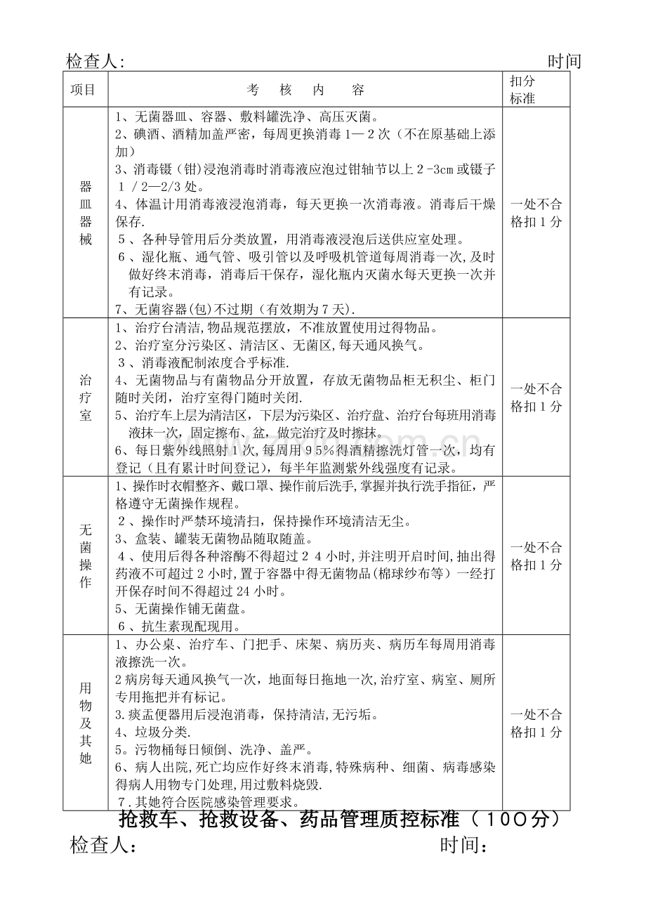 护理人员管理及健康教育质控标准.doc_第2页