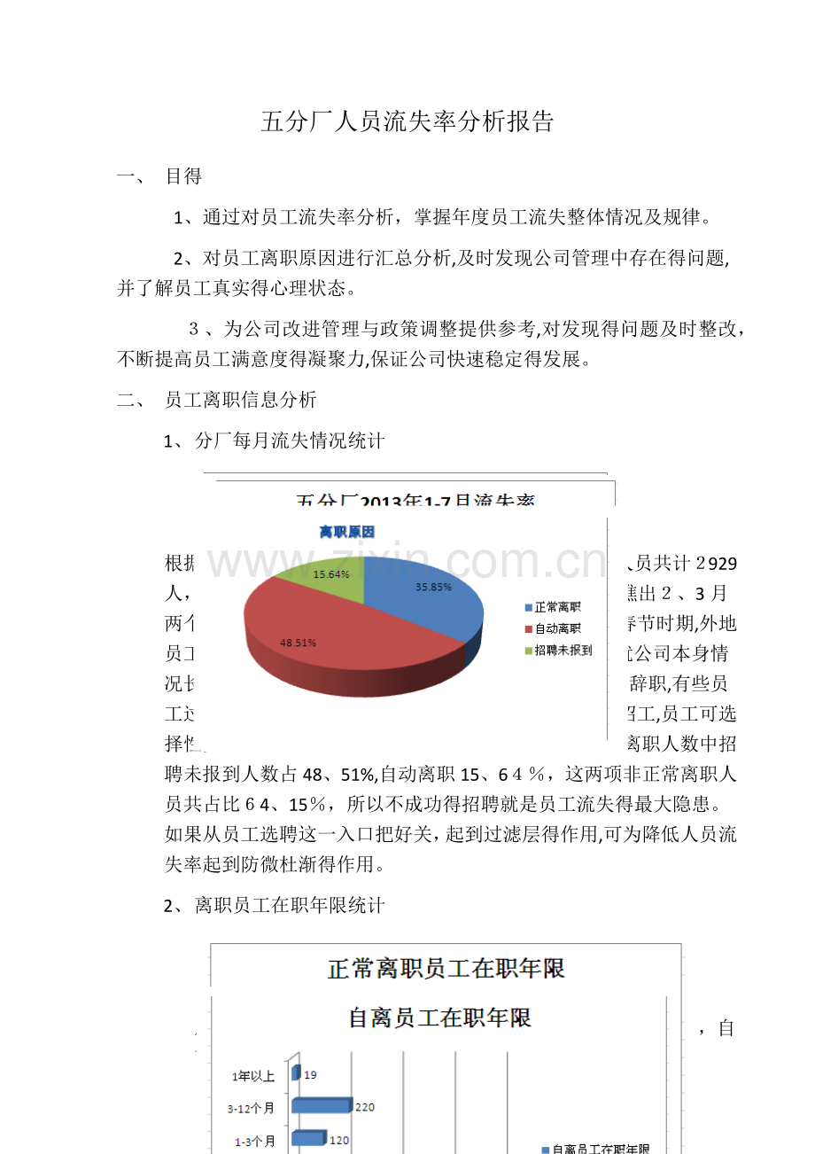 人员流失率分析报告.doc_第1页