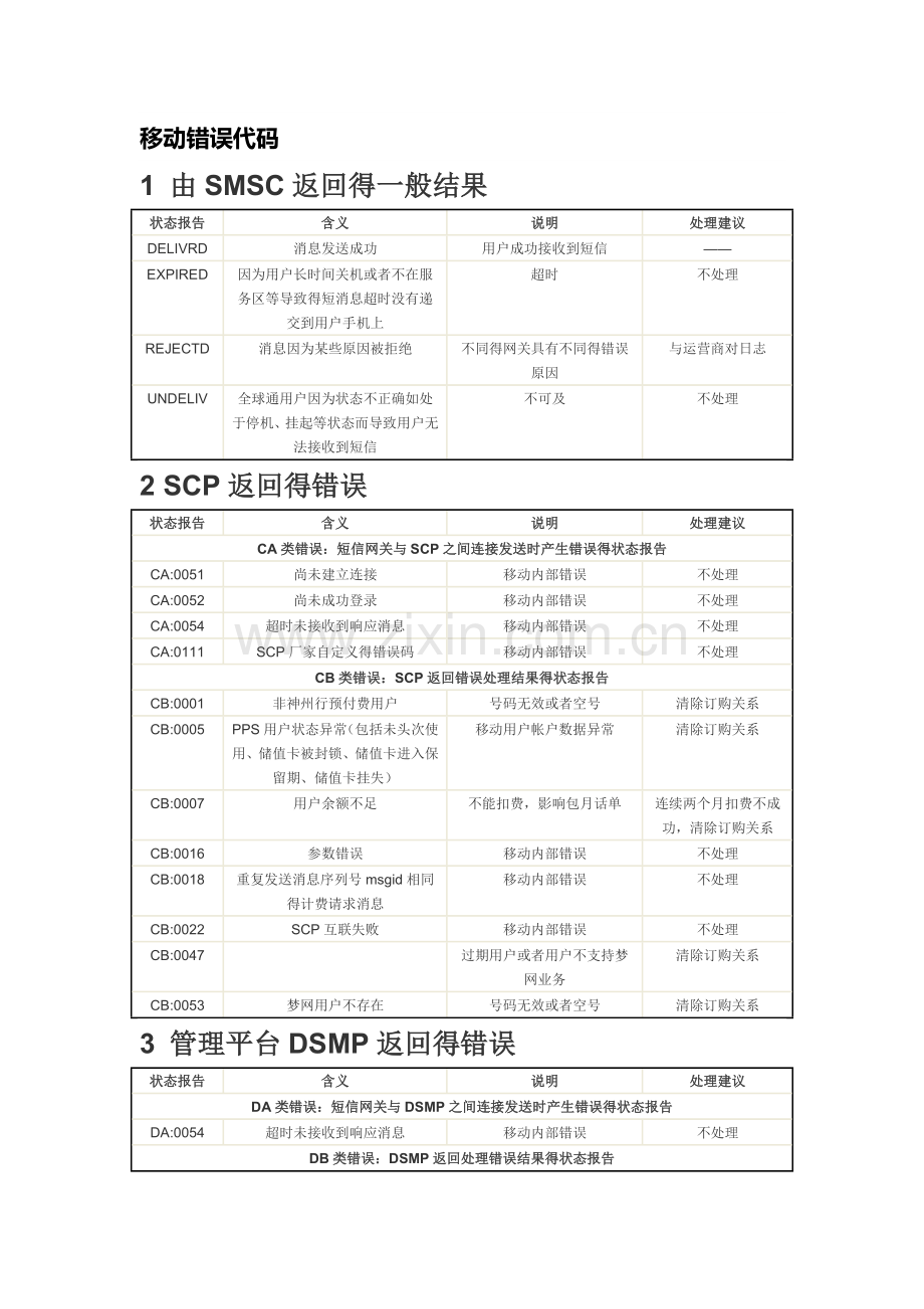 移动错误代码说明.doc_第1页