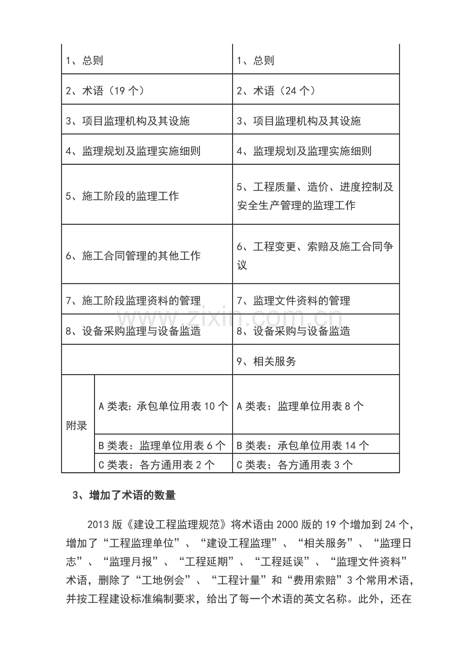 新旧建设工程监理规范对比解读.doc_第2页