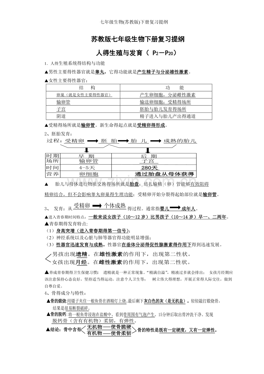 七年级生物(苏教版)下册复习提纲.doc_第1页
