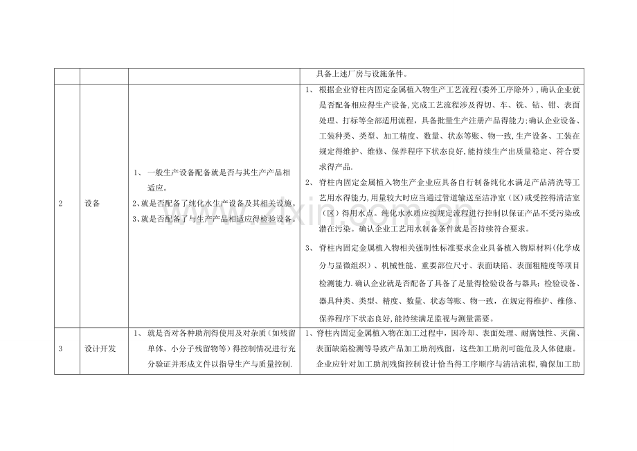 6脊柱内固定和关节生产环节风险清单和检查要点-原版.doc_第2页