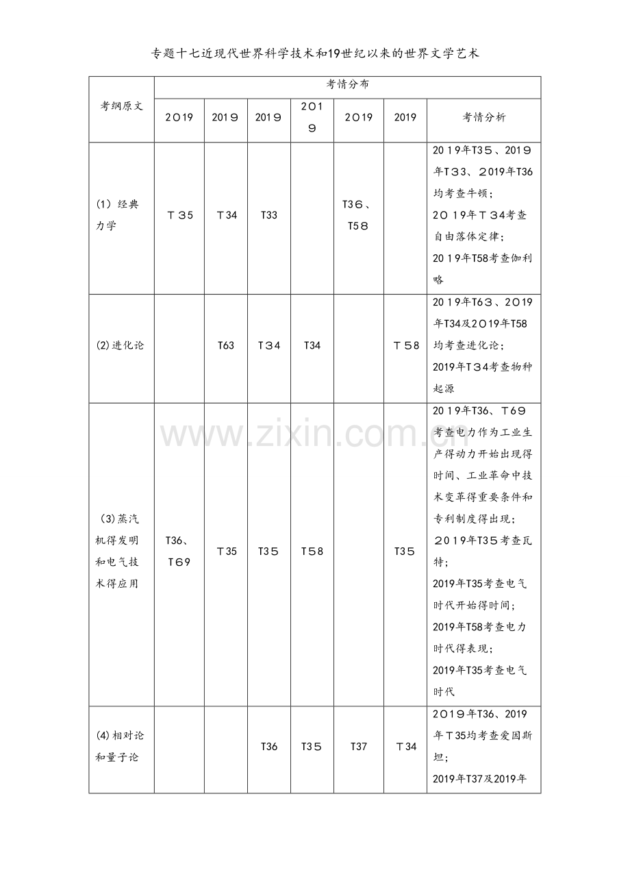 专题十七近现代世界科学技术和19世纪以来的世界文学艺术.doc_第1页