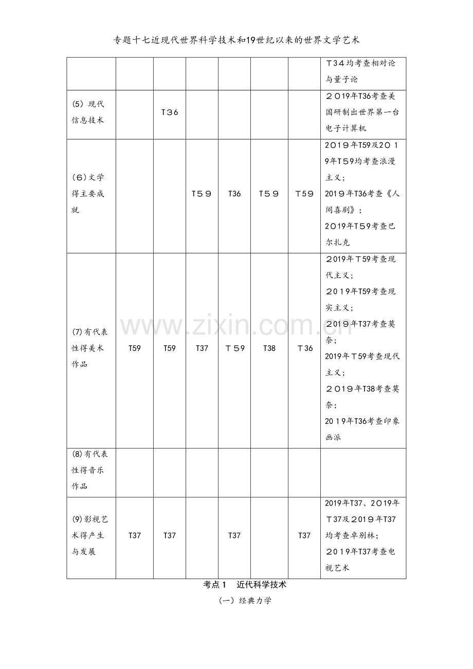 专题十七近现代世界科学技术和19世纪以来的世界文学艺术.doc_第2页
