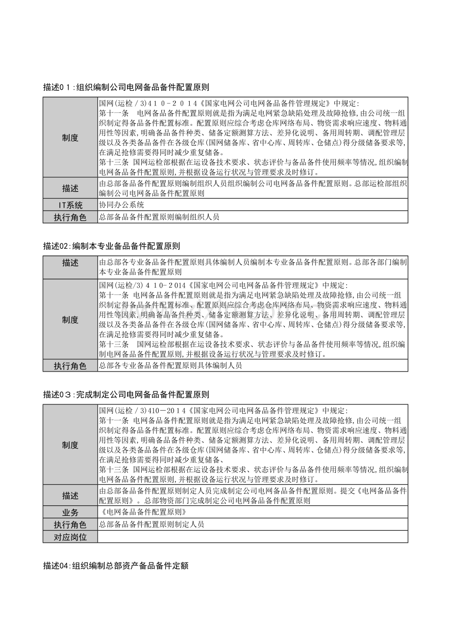 设备备品备件管理流程.doc_第2页