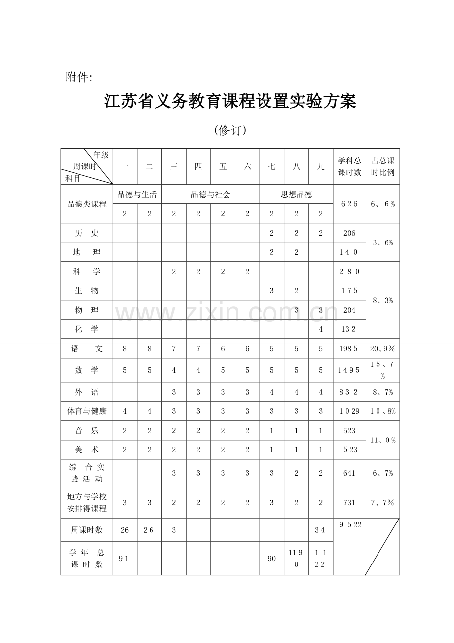 江苏省义务教育课程实施方案.doc_第1页