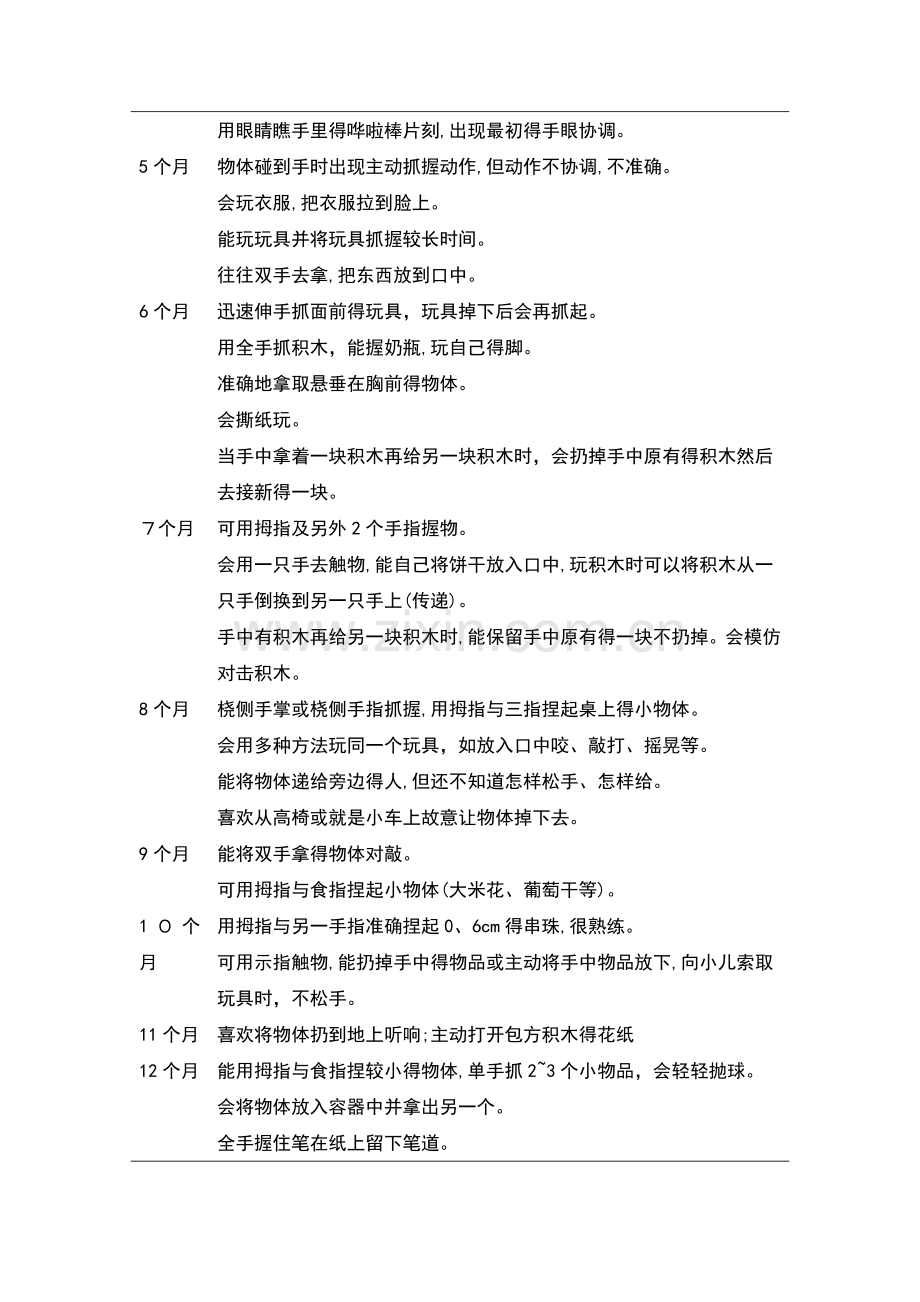 婴幼儿精细动作评定.doc_第2页