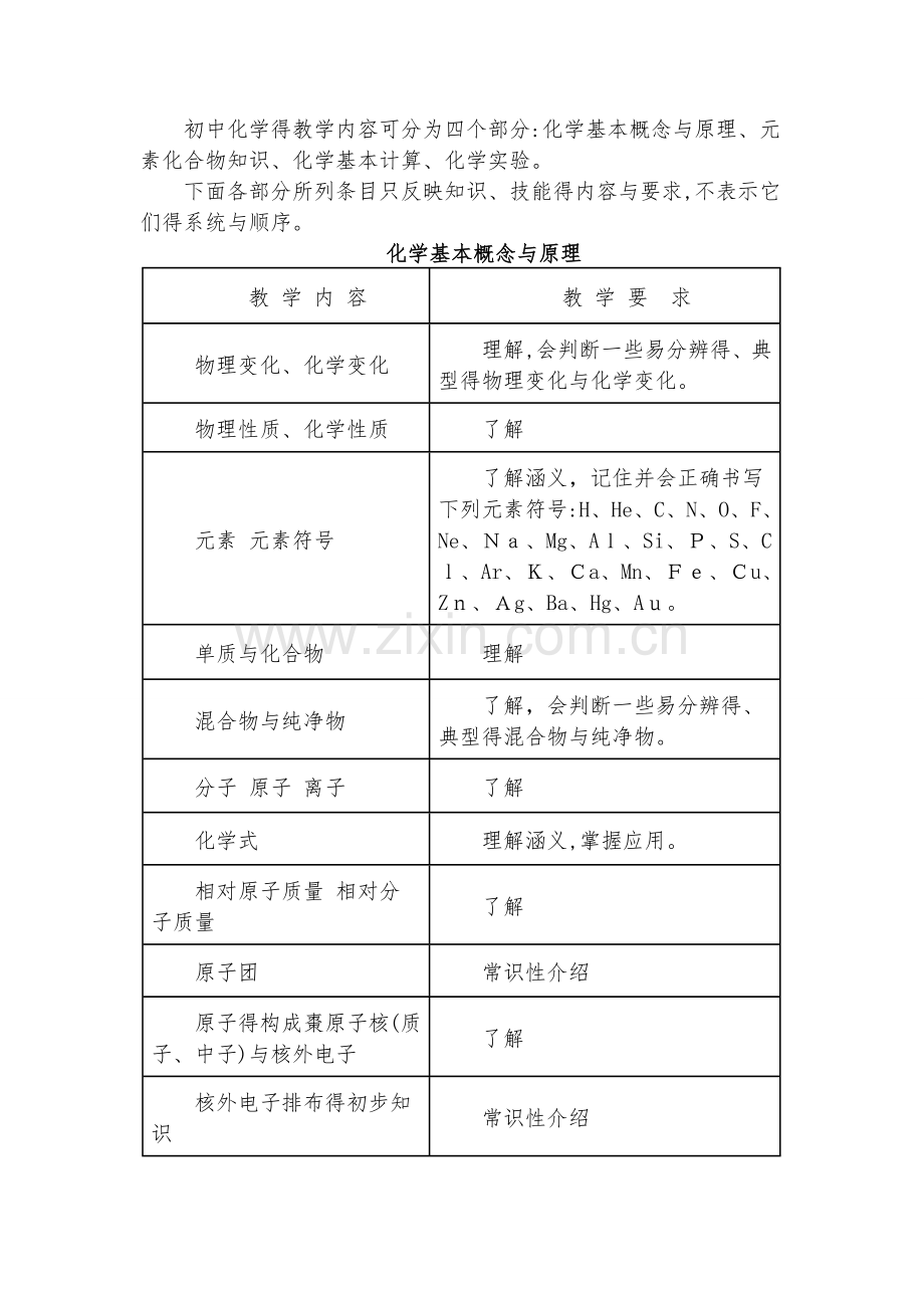 初级中学化学教学大纲.doc_第2页