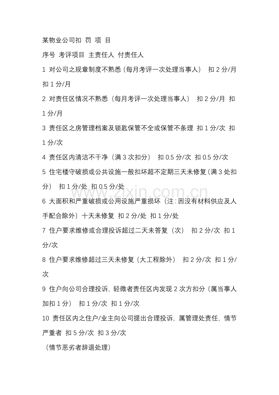 某物业公司扣罚项目.docx_第1页