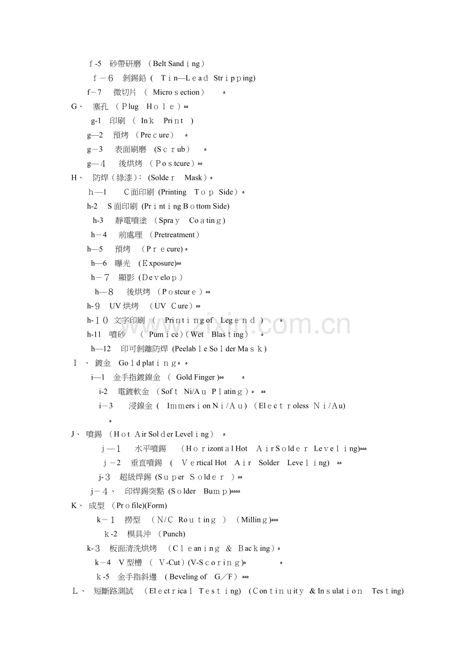 PCB行业专业词汇大全.doc_第2页