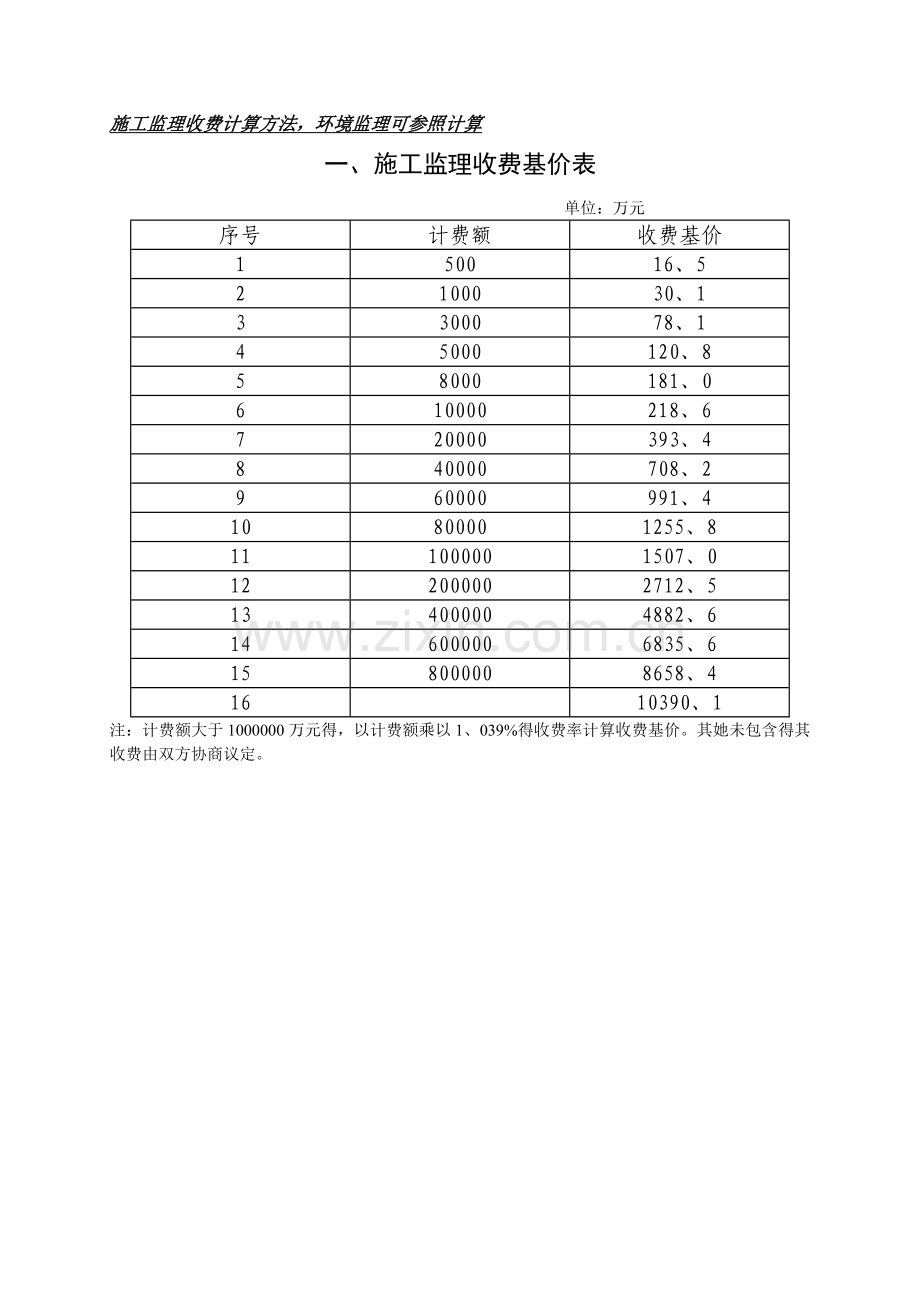 施工监理、环境监理收费计算方法.doc_第1页