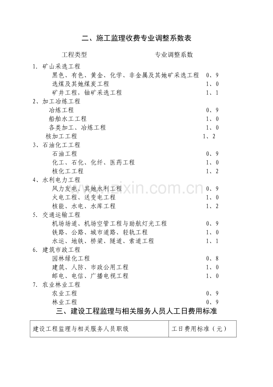 施工监理、环境监理收费计算方法.doc_第2页