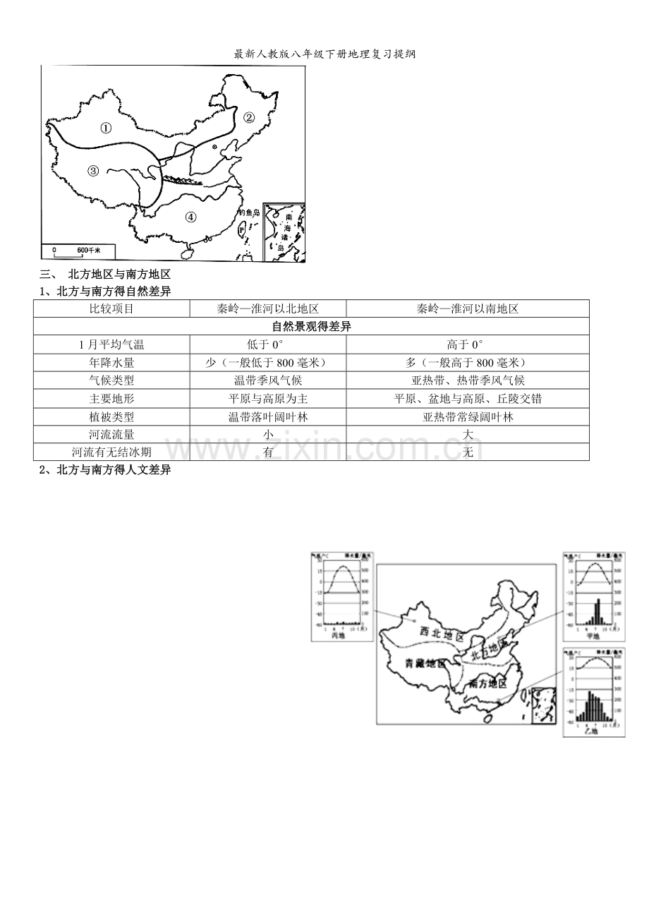人教版八年级下册地理复习提纲.doc_第2页