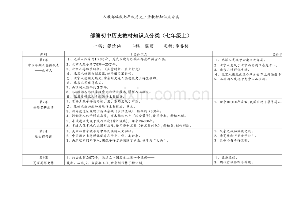 人教部编版七年级历史上册教材知识点分类.docx_第1页