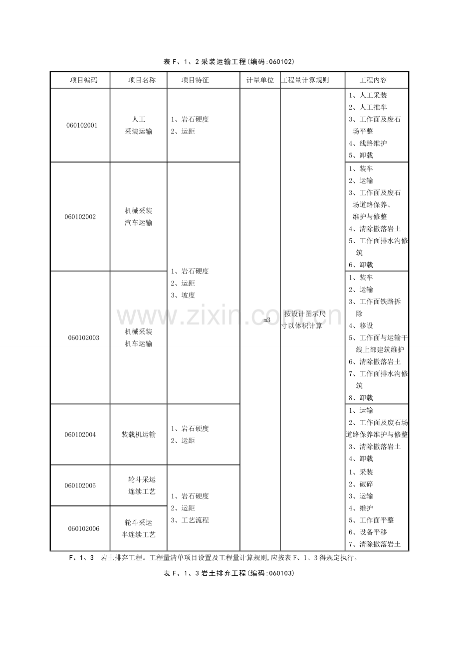 附录F矿山工程工程量清单项目及计算规则.doc_第2页
