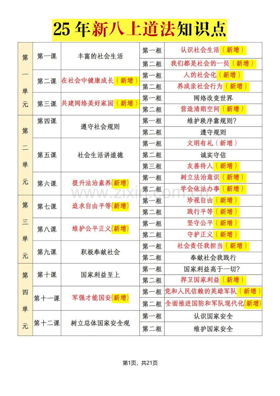2025年八年级上学期道德与法治知识点复习资料.docx_第1页
