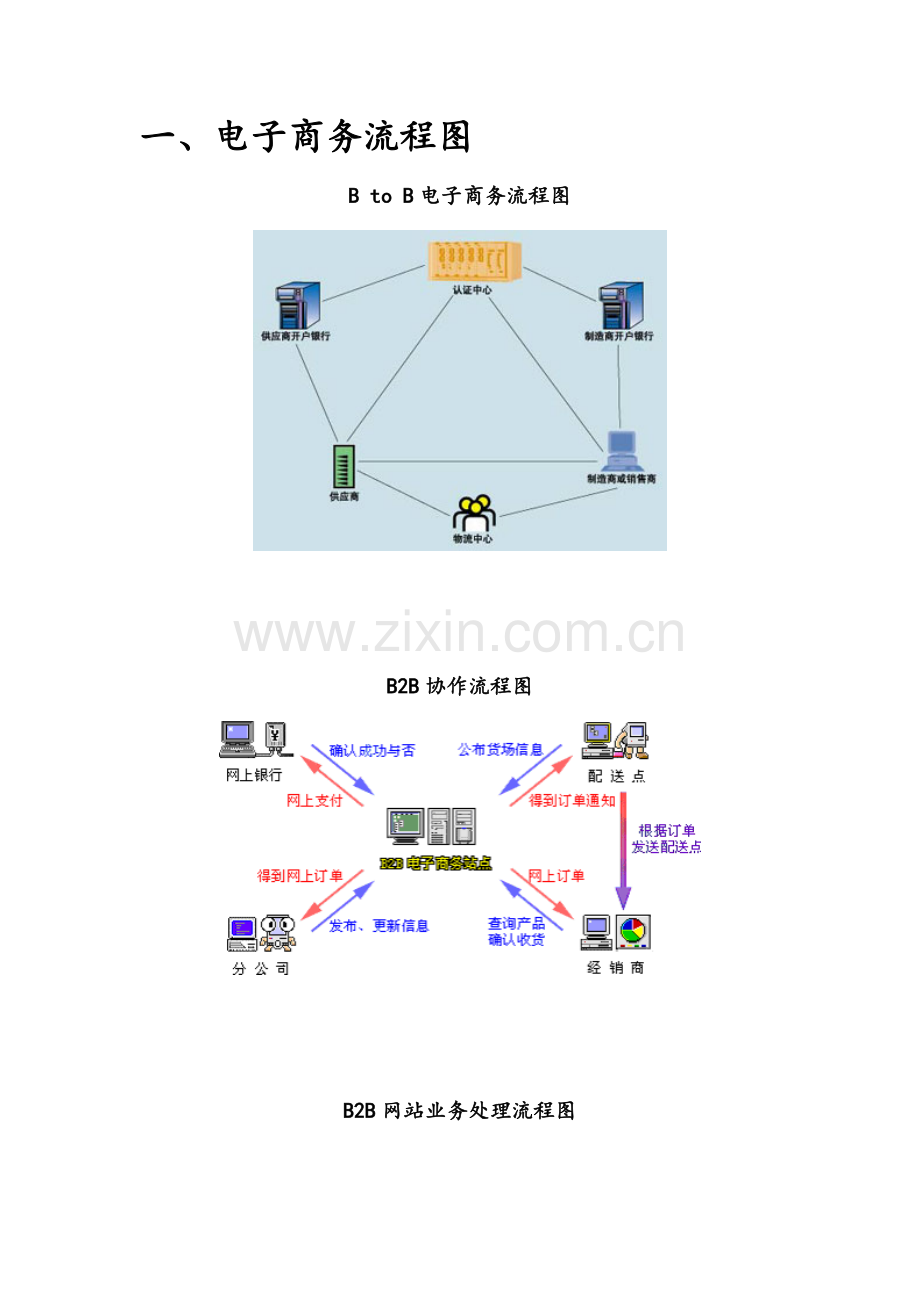 B2C流程图.doc_第1页