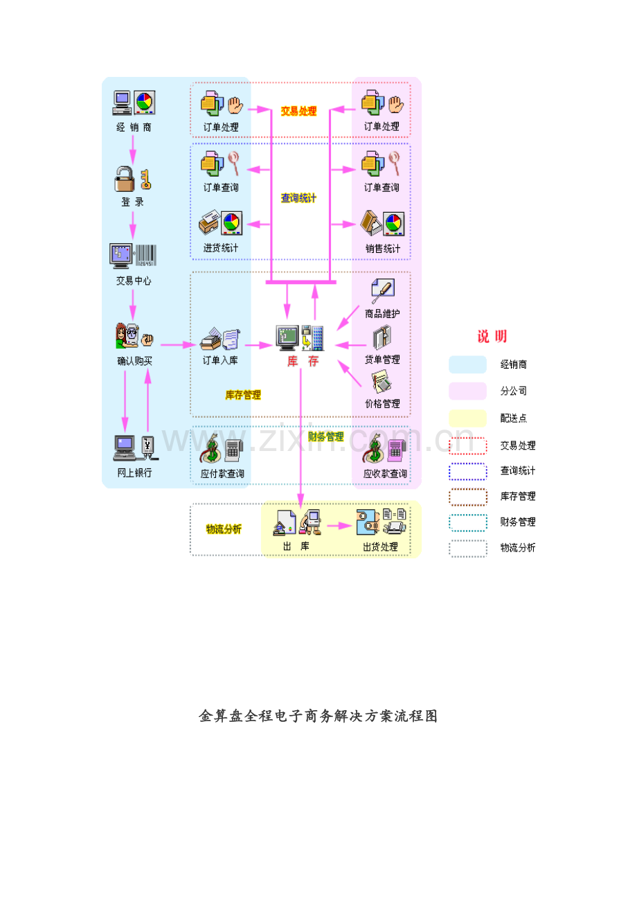 B2C流程图.doc_第2页