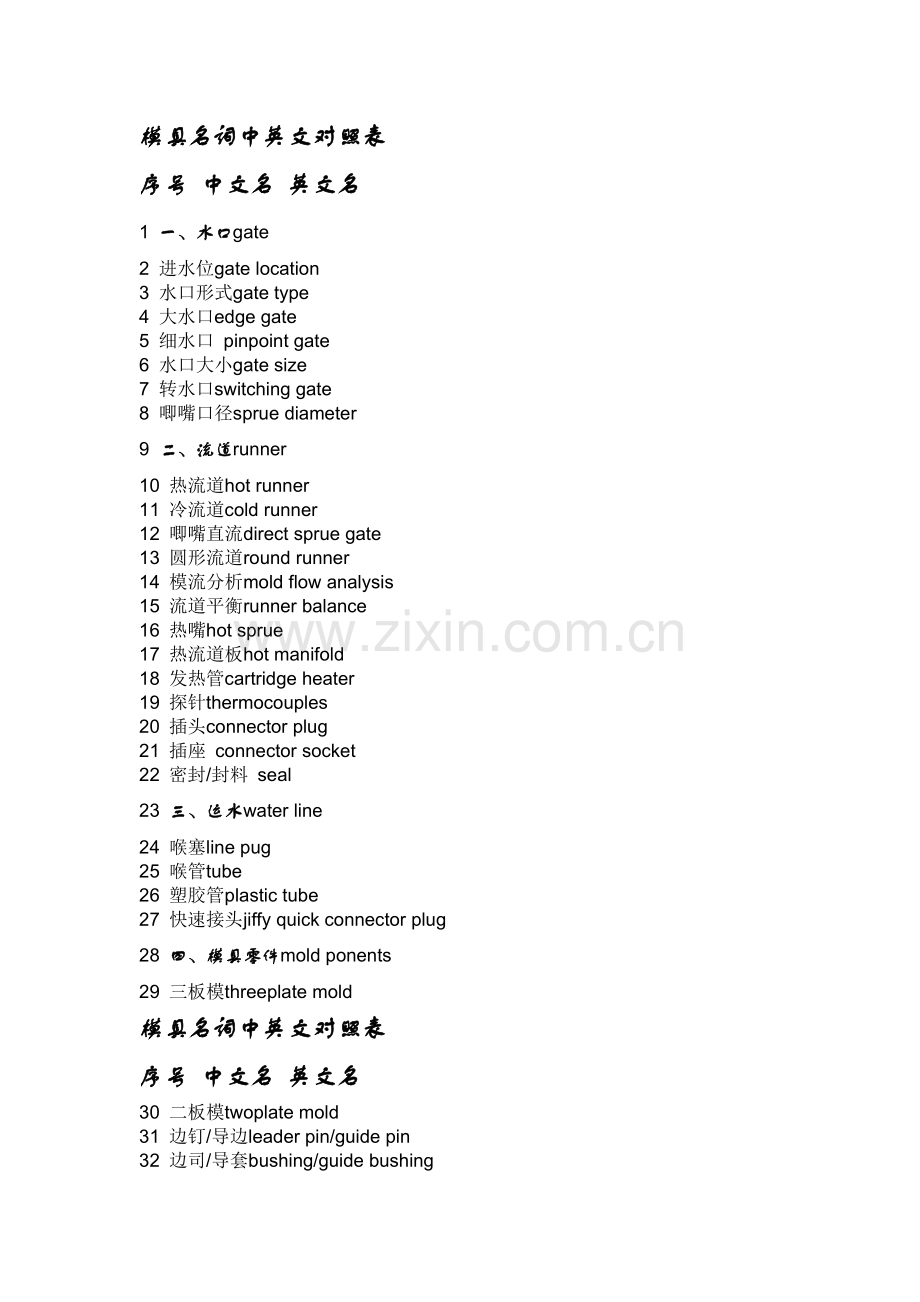 模具术语翻译.doc_第1页